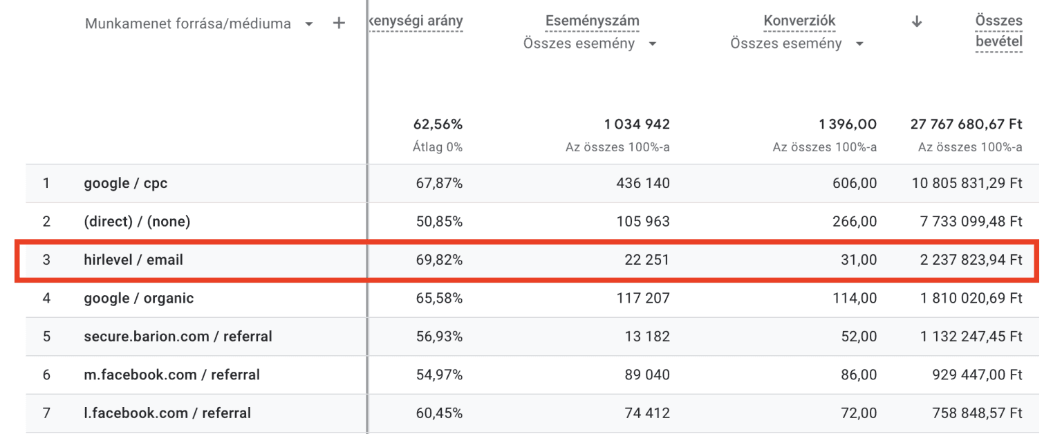 Analytics táblázat további adatok